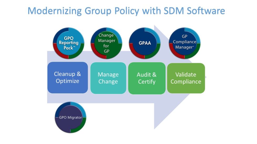 Group Policy Products Sdm Software